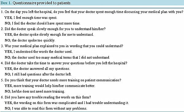 Box1：提供给患者的调查表